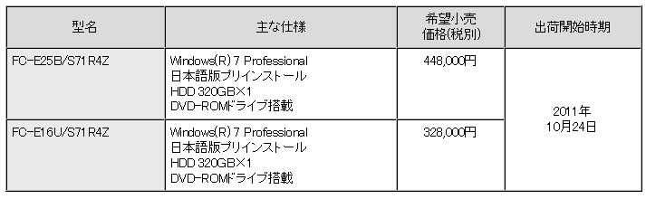 新製品の標準的な構成時の価格