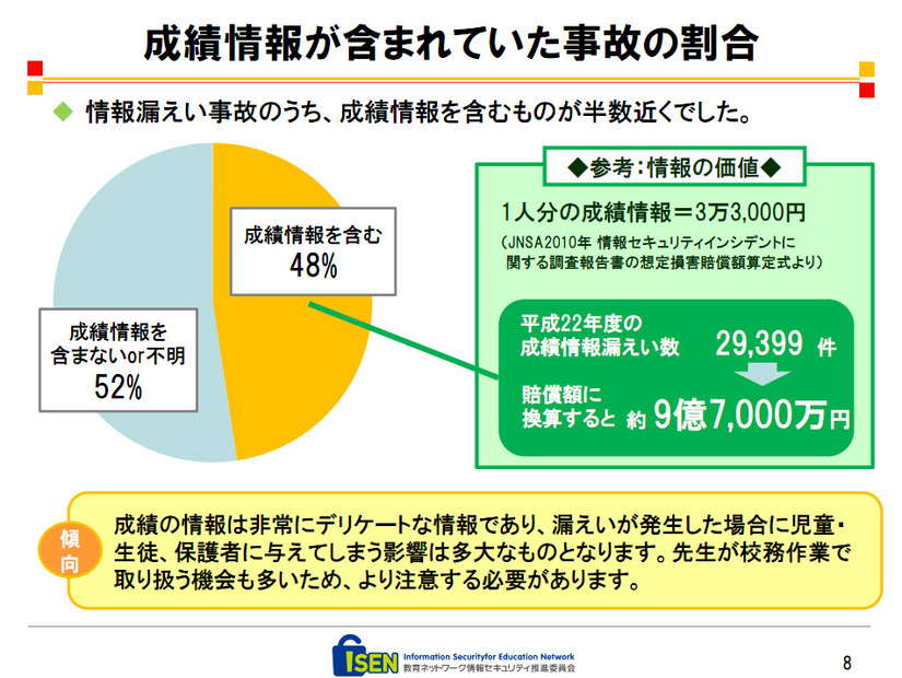 漏えいした情報の約5割が児童生徒の成績情報を含む