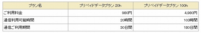 データ通信専用プリペイドプランの概要