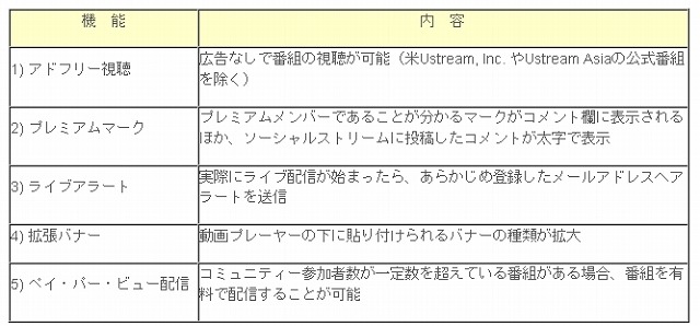 Ustream Asia「プレミアムメンバー」会員向けサービス