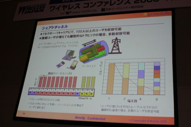 チャネルの共有などリソースの有効活用により、スループットを落とさずに同時接続ユーザー数を大幅に向上させることができる。