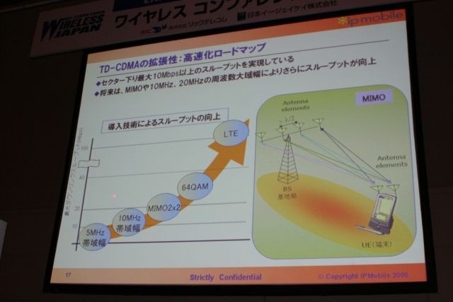 MIMOや64QAMなどの技術を導入することで、将来的には100Mbpsを目指す。