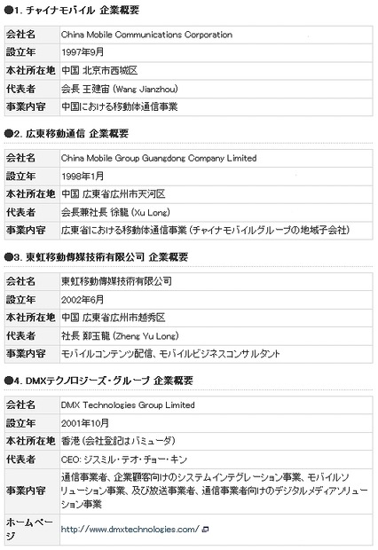 関連企業の概要