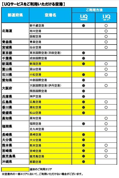 UQのサービスが利用可能な空港