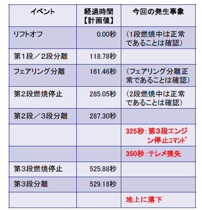 事故発生状況