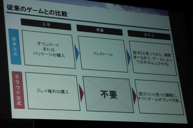 【TGS 2011】あの人気フランチャイズも登場? クラウドゲームサービスが日本でも登場  