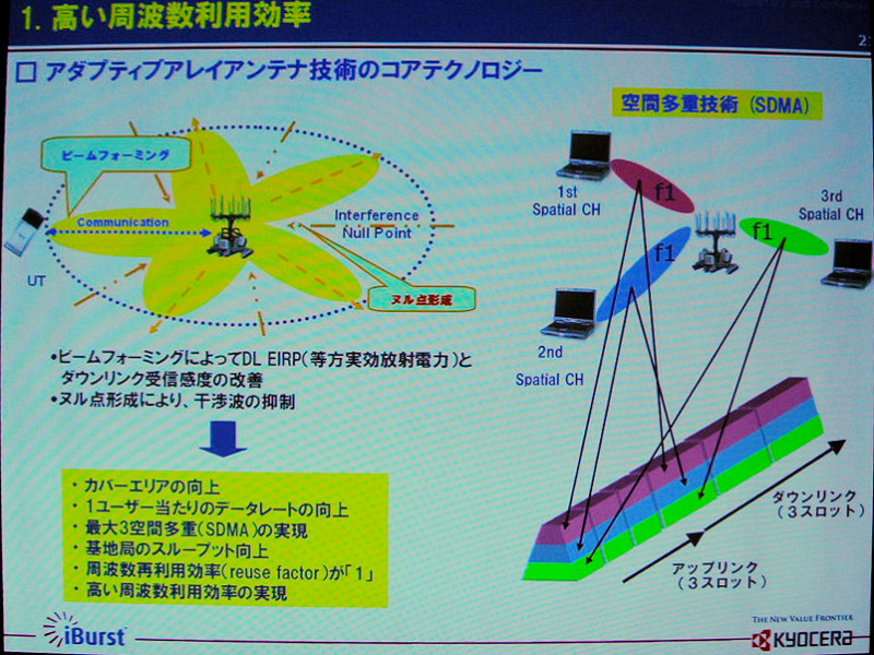 　7月20日（木）、東京ビッグサイトにおいて、「WIRELESS JAPAN 2006」が開催された。ここでは、会議棟レセプションホールにおいて催された「iBurst最新規格／技術解説」の内容について報告する。