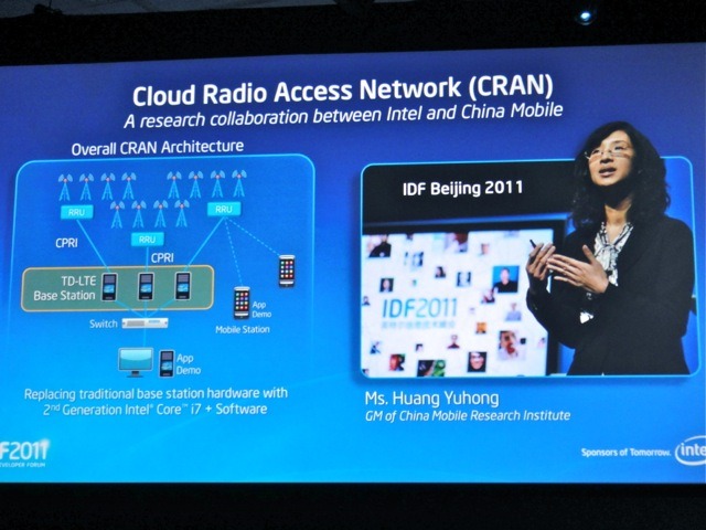 Cloud Radio Access Networkのアーキテクチャ