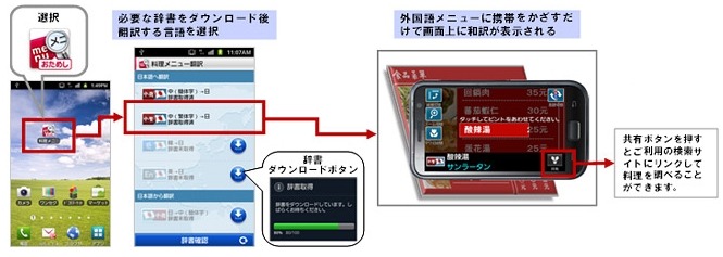 アプリの利用方法