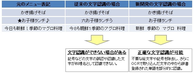 文字認識の改良の例