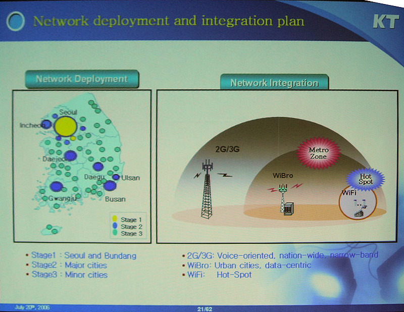 　東京ビッグサイトにおいて開催中の「WIRELESS JAPAN 2006」。会議棟レセプションホールにおいて催された「IEEE802ワイヤレス技術フォーラムDAY02:iBurst&WiMAX徹底攻略」の中から、「The 2nd Internet revolution:KT Wibro service」の内容について報告する。