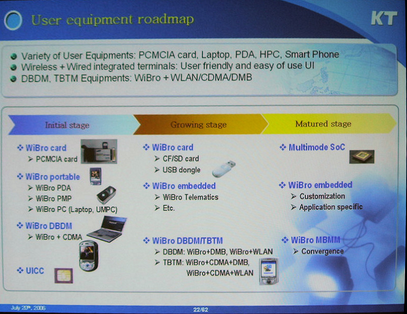 　東京ビッグサイトにおいて開催中の「WIRELESS JAPAN 2006」。会議棟レセプションホールにおいて催された「IEEE802ワイヤレス技術フォーラムDAY02:iBurst&WiMAX徹底攻略」の中から、「The 2nd Internet revolution:KT Wibro service」の内容について報告する。