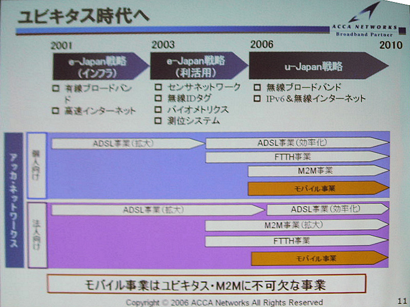 　東京ビッグサイトにおいて開催中の「WIRELESS JAPAN 2006」。「IEEE802ワイヤレス技術フォーラムDAY02:iBurst&WiMAX徹底攻略」の中から、アッカ・ネットワークスの「モバイルWiMAXのサービス開発に向けた事業戦略と実証実験の内容」について報告する。