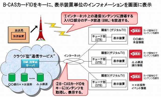 「フレミクスTV」概念図