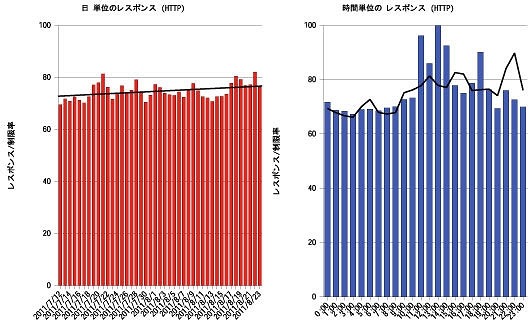 レポートのサンプル