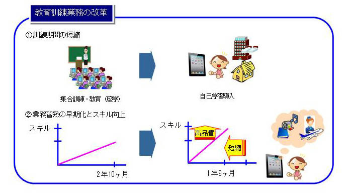 教育訓練業務の改革