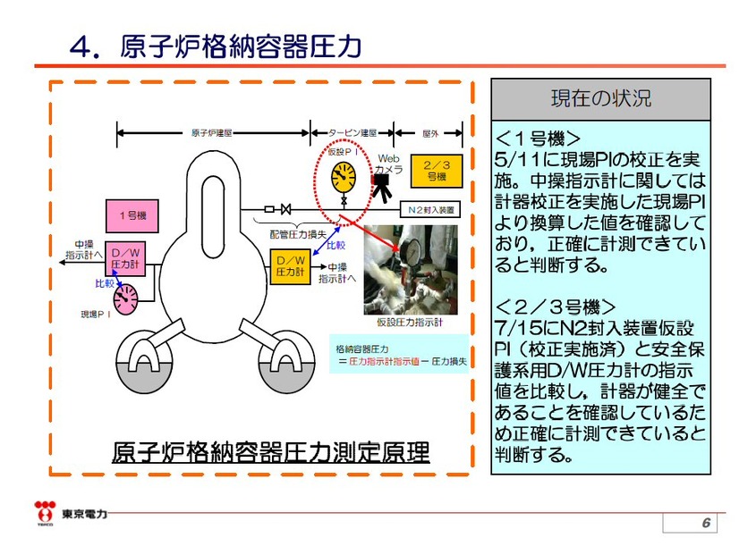 東電、原子炉圧力容器・格納容器の計測機の状況について解説