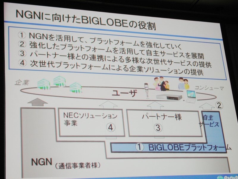 NGNに向けたBIGLOBEの役割