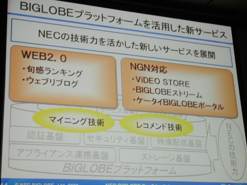 BIGLOBEプラットフォームを活用したサービス