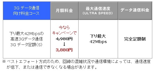 「3Gデータ定額（S）」の概要