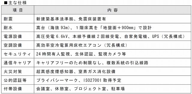 「NEC北海道DC」主な仕様（計画）