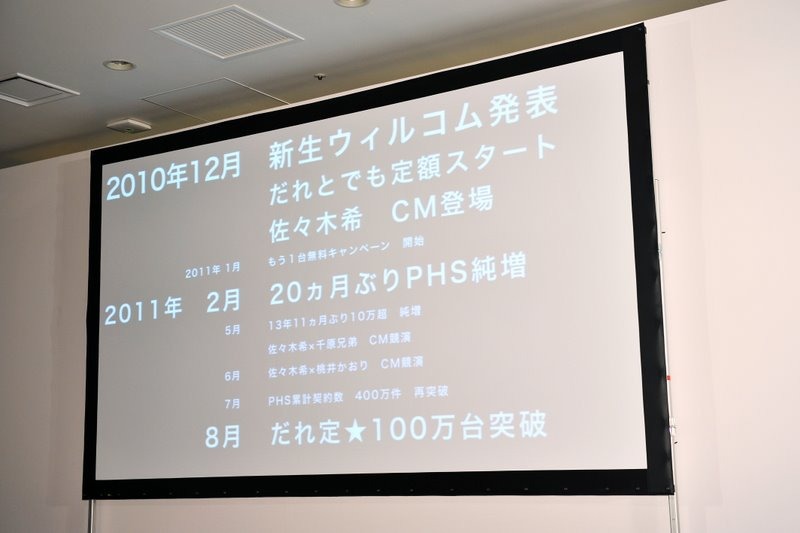 ウィルコム 2011年秋冬モデル発表会