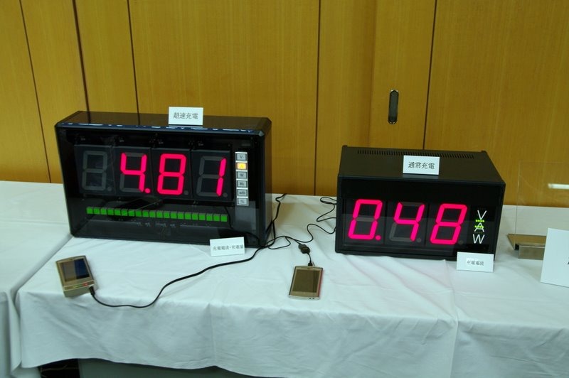 左が超速充電バッテリ、右が通常充電。数字は電流で、じつに10倍の差がある。