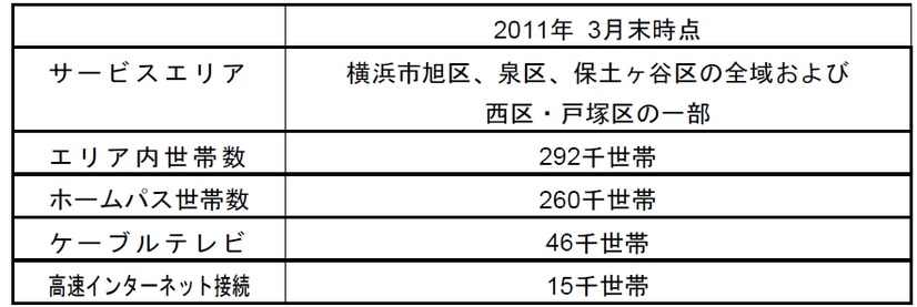 加入状況