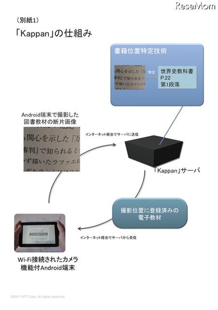 「Kappan」の仕組み