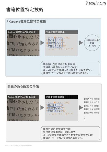 「Kappan」の仕組み