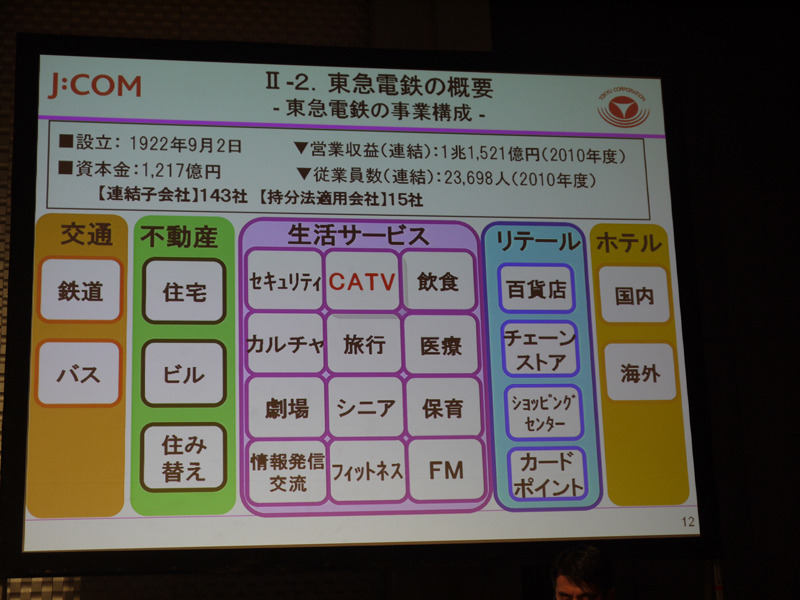 大手光サービス参入にも対抗……J：COM、東急電鉄がYCVを共同買収