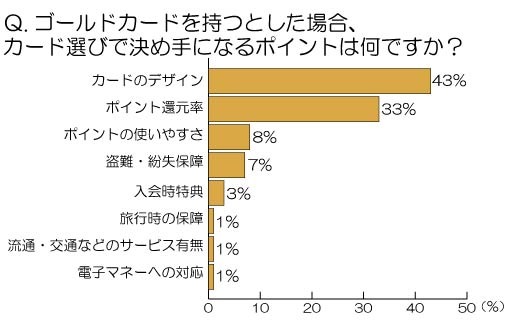 カード選びで決め手になるポイント