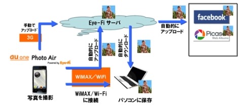 利用イメージ