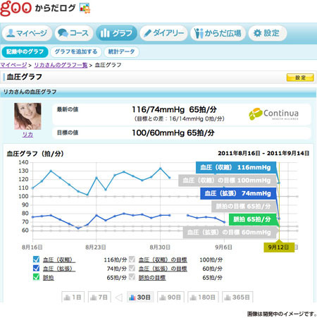 「gooからだログ」サンプル画面