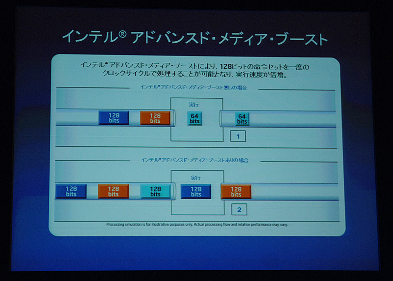 アドバンスト・デジタル・メディア・ブースト技術