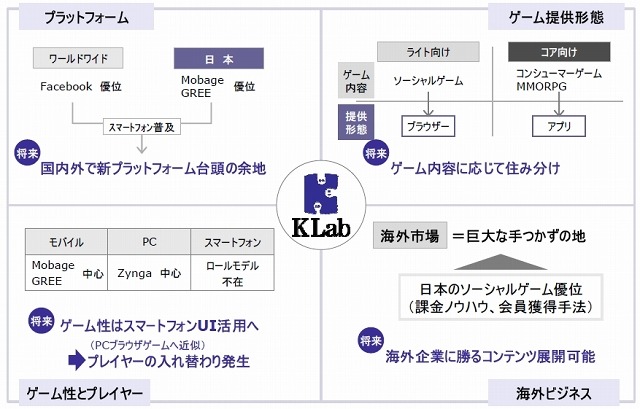 今後の事業戦略