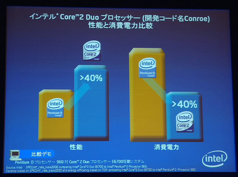 Core 2 Duo（Conroe）のベンチマーク結果