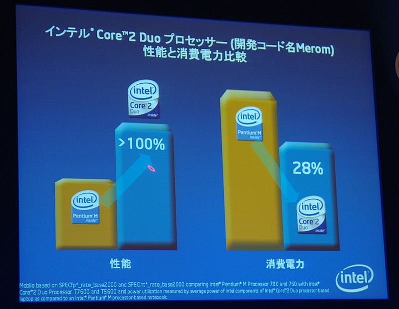 ノートPC向けCore 2 Duo（Merom）の性能と電力効率比較