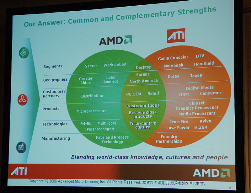 AMDとATIの特徴