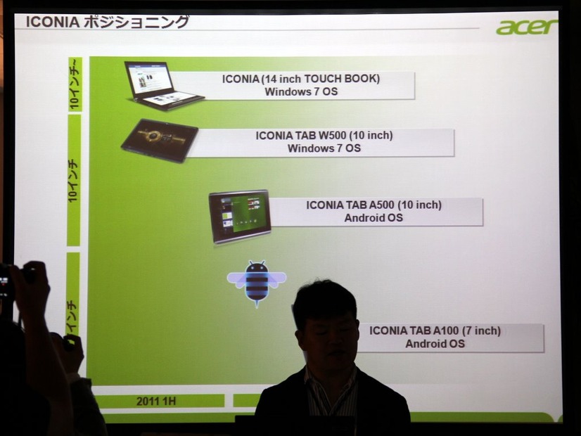 タブレット「ICONIA」各ラインナップのポジショニング