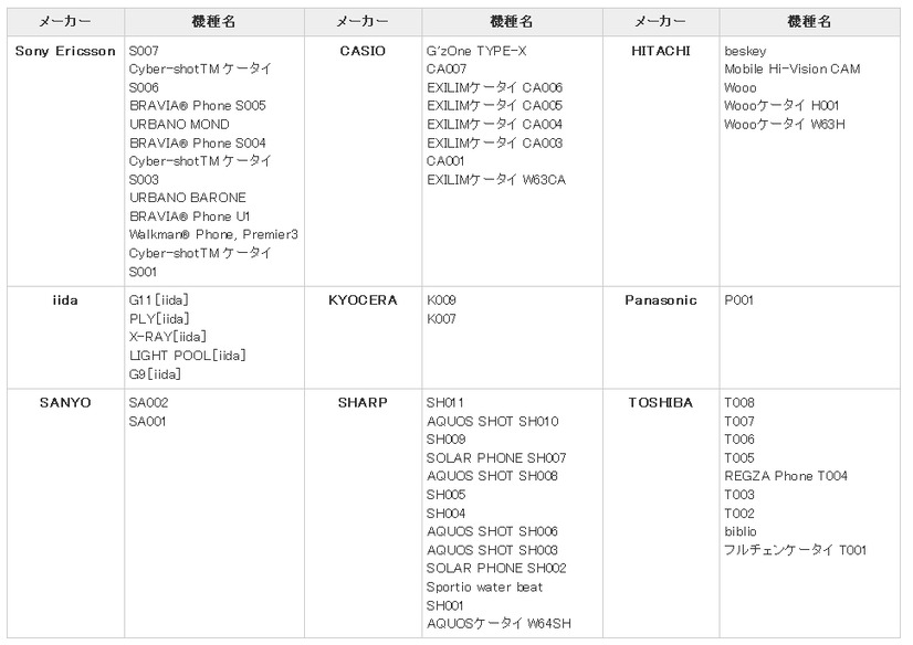 「アタッチWiFi」対応のau携帯電話