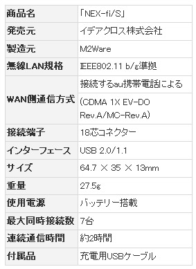 Wi-Fi対応アクセサリー「NEX-fi/S」製品仕様