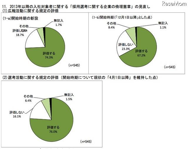 2013年以降の入社対象者に関する「採用選考に関する企業の倫理憲章」の見直し