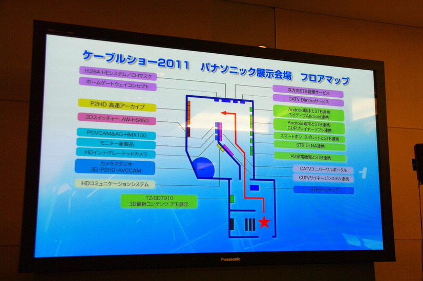 ケーブルショー2011 パナソニック展示場