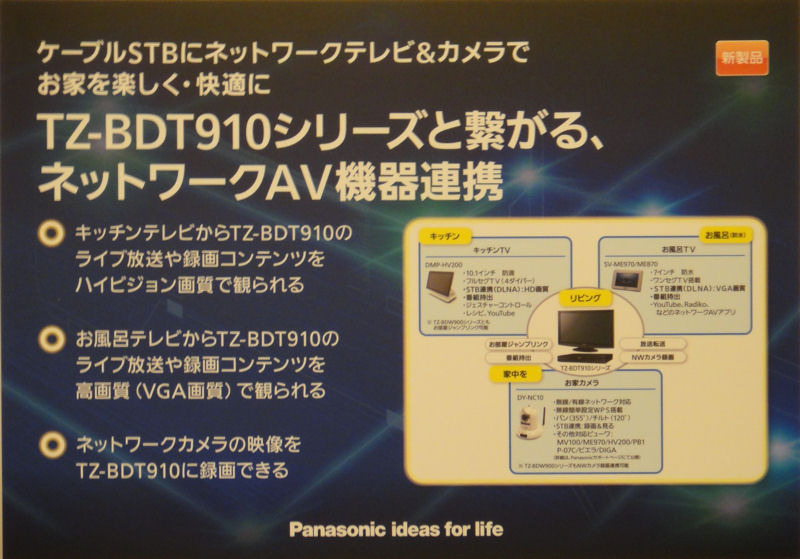 STBにつながる機器にネットワークカメラは10月発売予定