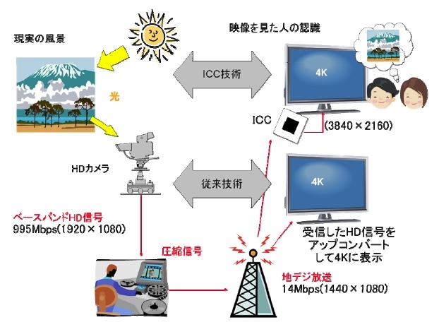 「ICC」の原理