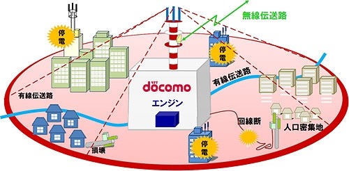 大ゾーン基地局のイメージ