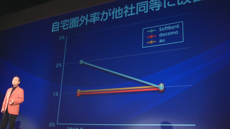 “自宅圏外率”も昨年3月の2％から7月には1％に