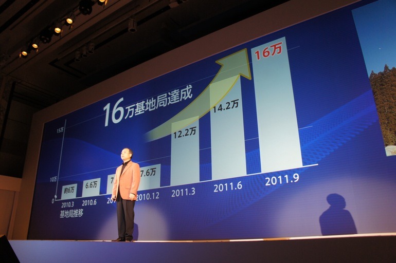 基地局も16万局まで数を増やした