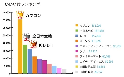 いいね数ランキング